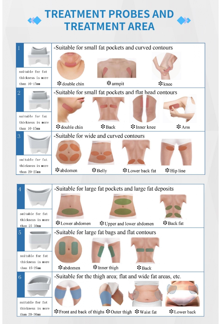 360° coolsculpting cryolipolysis slimming machine application