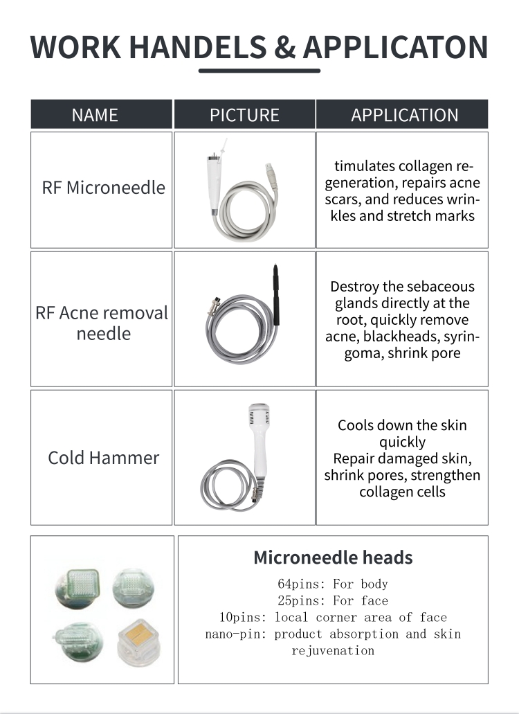 Microneedle RF Machine