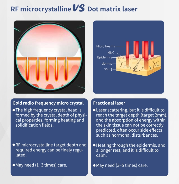 RF Microneedling Portable Fractional Face Lifting Skin Tightening Machine