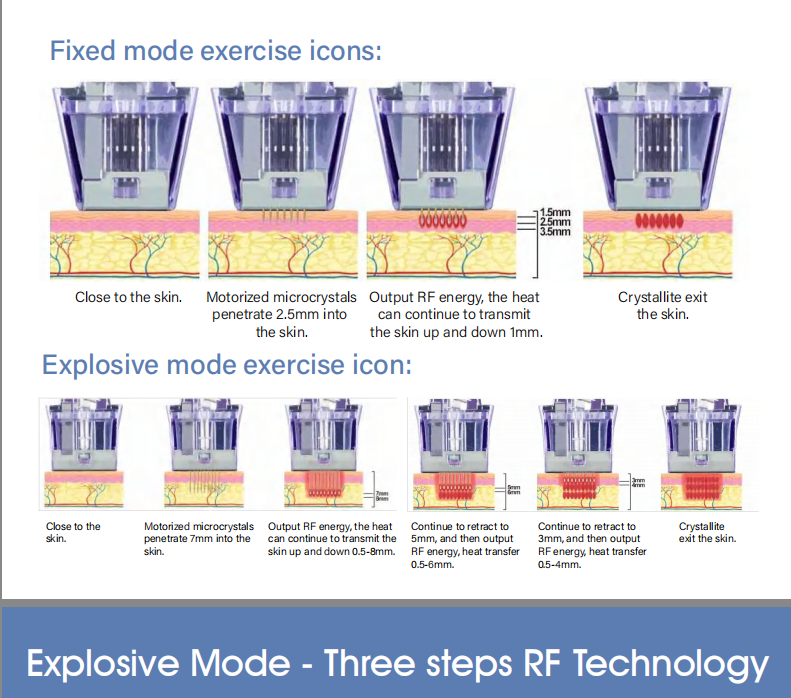 Crystallite Depth 8 machine Working principle