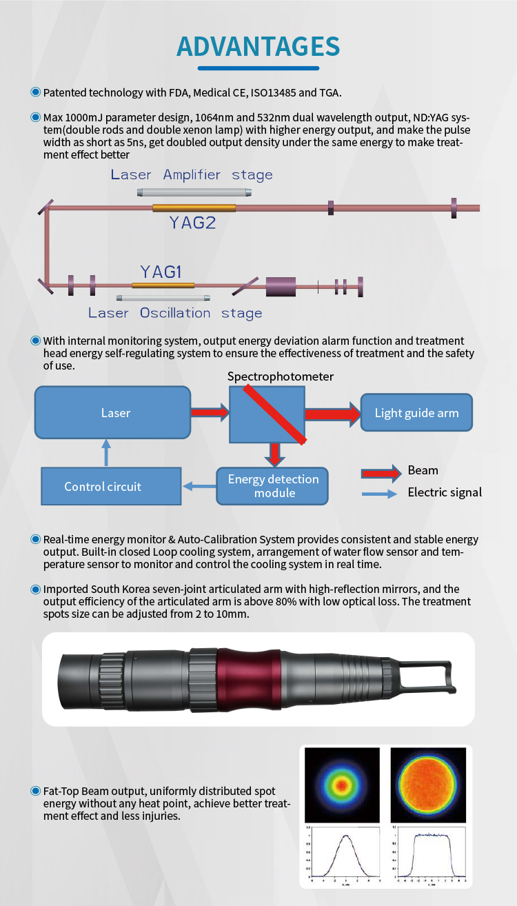 Q Switched Nd Yag Laser Machine