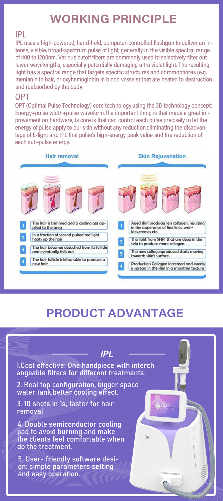 ipl working principle