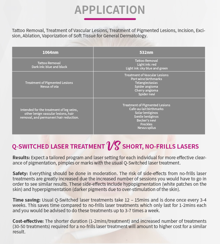 Multi Pulse Q-Switched Nd:YAG Laser Machine