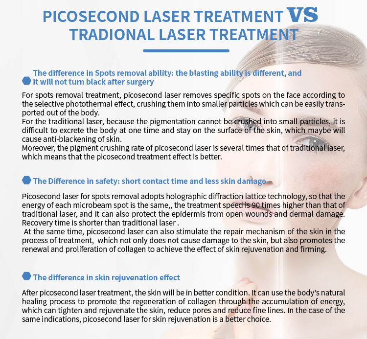 Picosecond laser machine